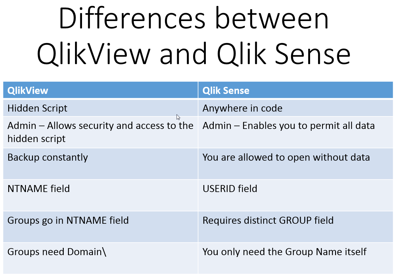 Differences between Section Access in QlikView and... Qlik Community 1271414