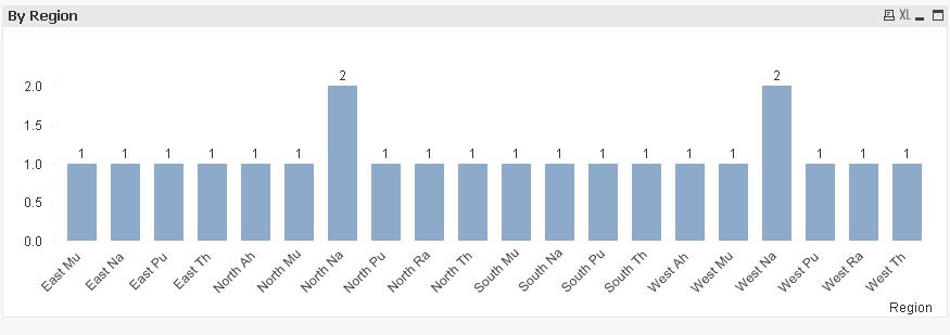 Bar_Chart_By_Region.jpg