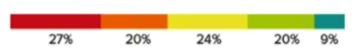 percentagebarchart.JPG