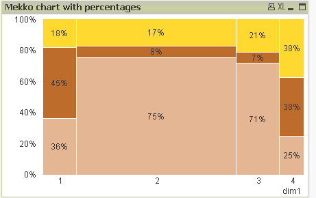 mekko-chart-percentages.png