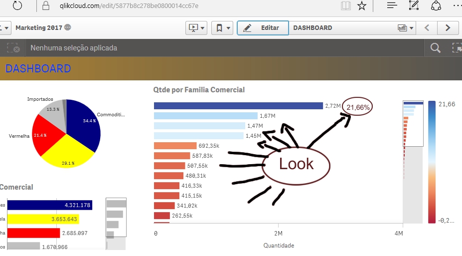 Qlikview Chart Percentage Of Total