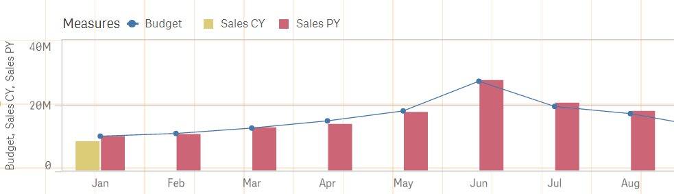 Combochart.PNG