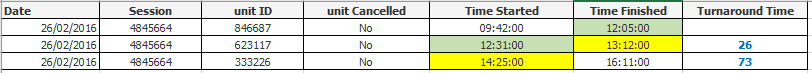 turnaround_data.PNG