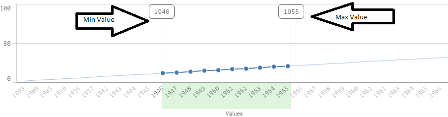 rangecount.png