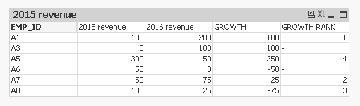 Solved: Rank - Ordem do Menor para Maior - Qlik Community - 35418