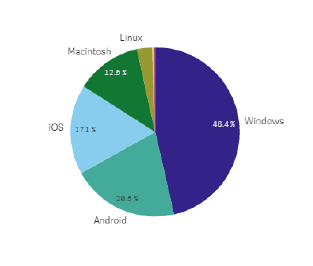 Pie Chart Legend