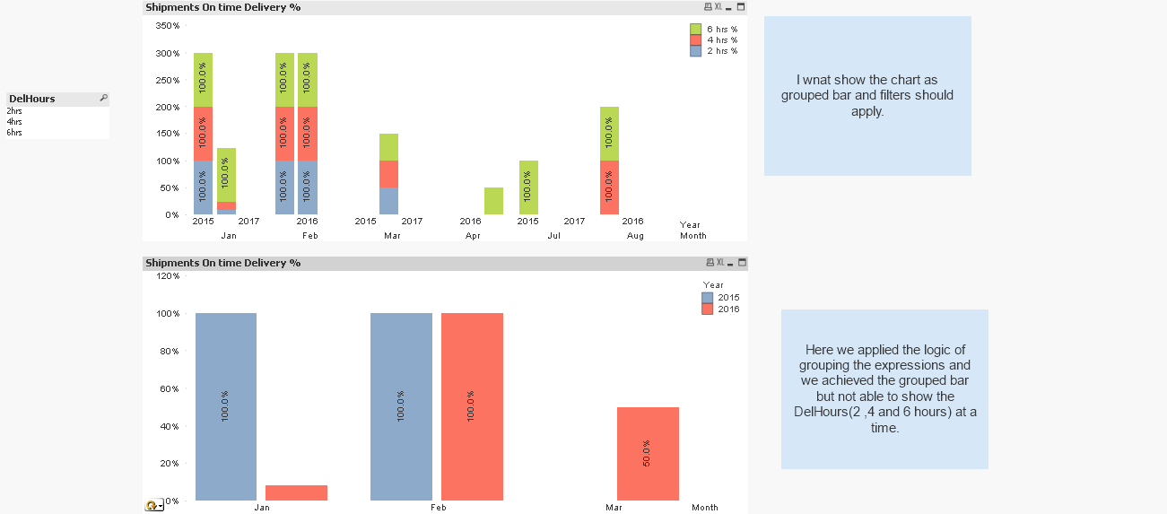 Qlikview Bar Chart Multiple Dimensions