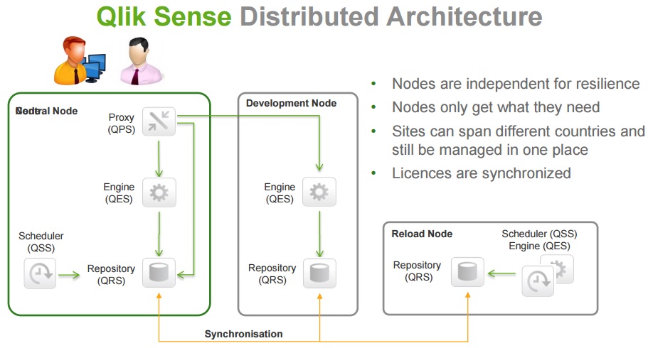 qlikview architecture