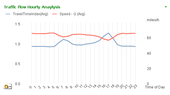 TrafficFlow1.png