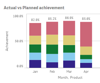 Solved: QlikSense Actual vs Plan Stacked Bar Chart - Qlik Community ...