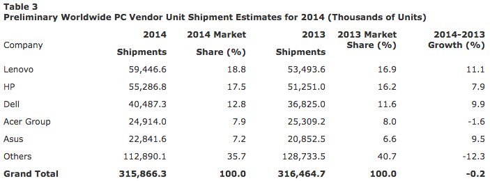 gartner-2014PC.png