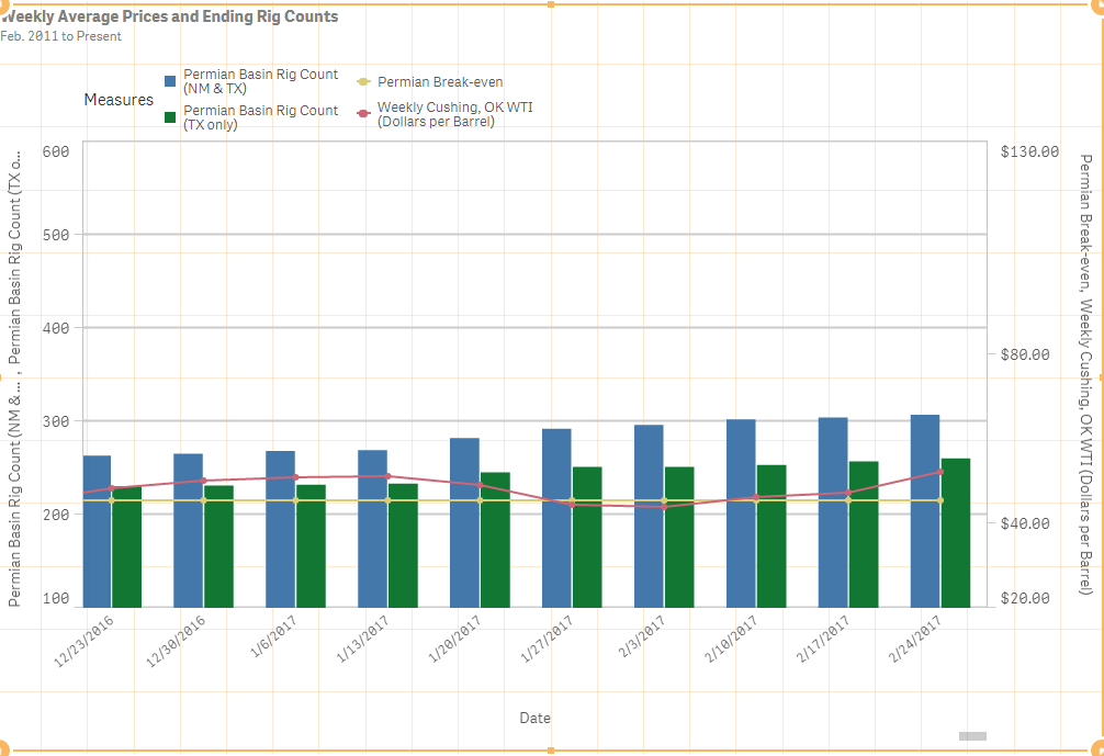 ChartScreenshot.PNG