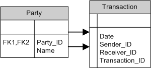 Transaction_party.png