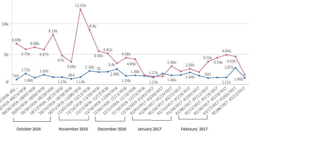 LineChart.PNG