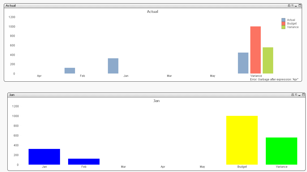 Solved: Single bar at the end of the bar chart - Qlik Community - 1285606