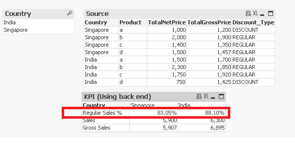 Regular_Sales.png