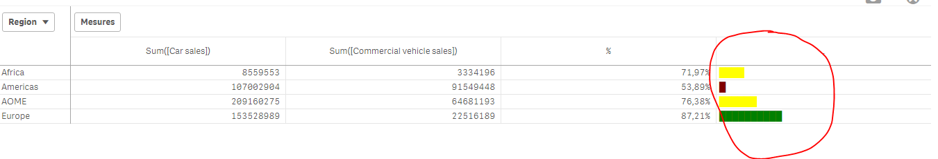 Qlikview Mini Chart