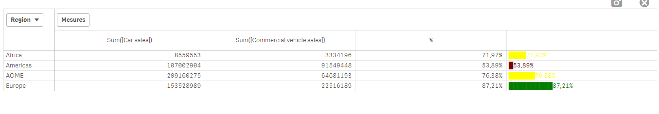 Qlik Sense Mini Chart In Table