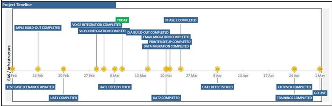 Timeline Chart in Qlikview - Qlik Community - 1309741