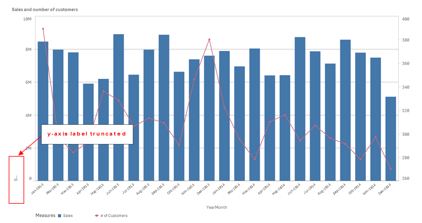 Y Chart Pdf