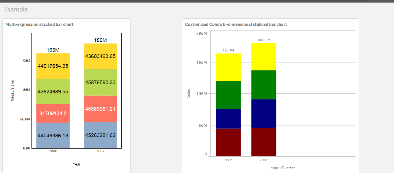 Bar Chart In Qlikview