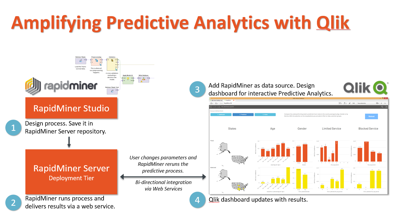 Qlik-and-RapidMiner.png