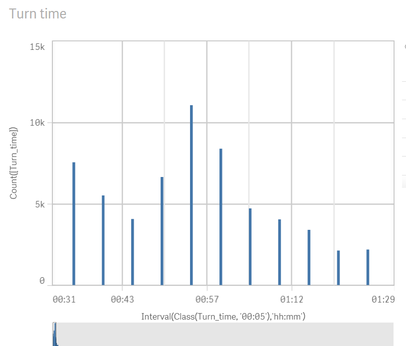 15k Time Chart