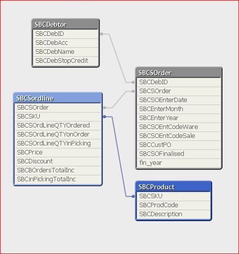 QlikviewTables.JPG