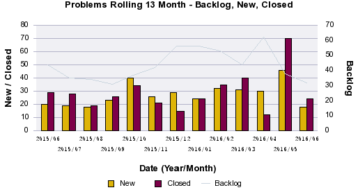 backlog-westbury-20170423-01.PNG