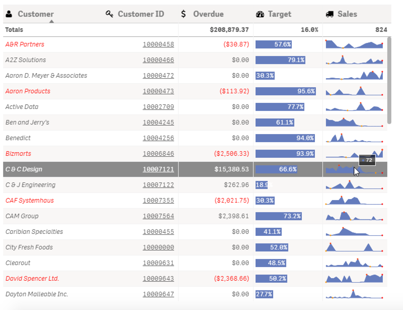 Qlik Sense Mini Chart In Table