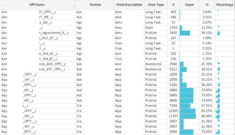 Qlikview Mini Chart