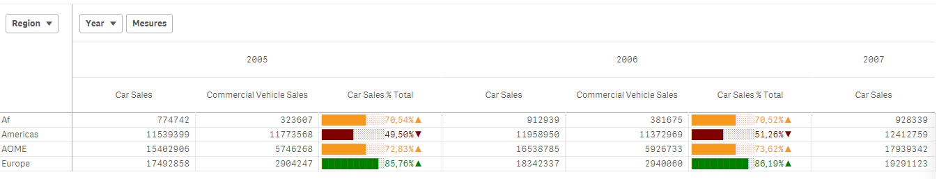 Mini Chart In Qlikview