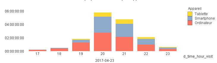 QW_format_timespent_test2-days.png