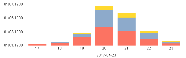 QW_format_timespent_test3-days.png