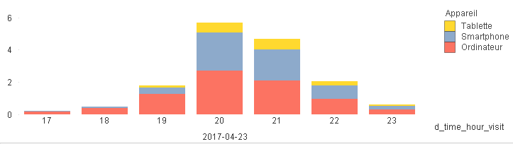 QW_format_timespent_test4-days.png