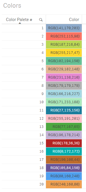 Rgb Values Chart