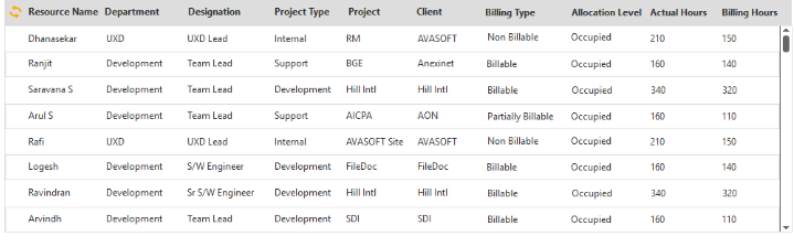 How To Get Serial Number In Pivot Table