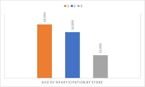 Chart.png