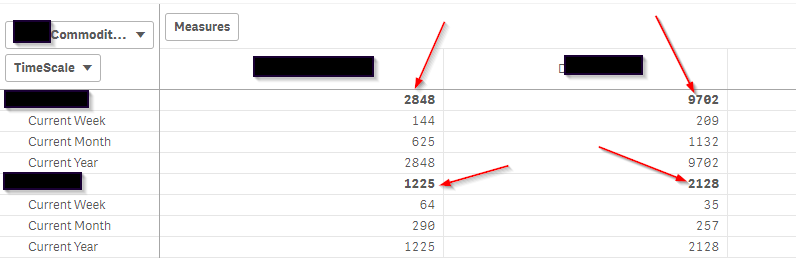 QlikTotals.png