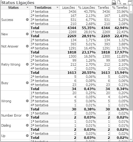 Solved Totais em tabela dinâmica Qlik Community