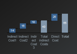 cost_waterfall_subtotal.PNG