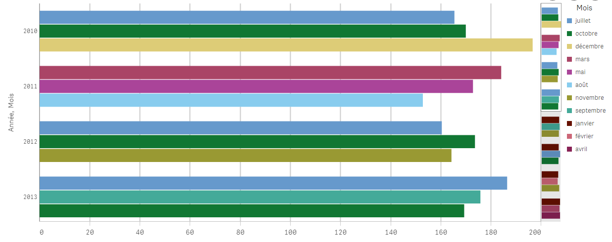 2001 Charts Top 40