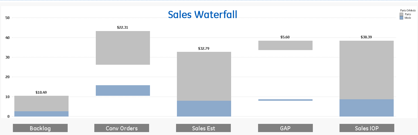 How To Create Waterfall Chart In Qlikview