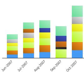 Cumulative_example.JPG