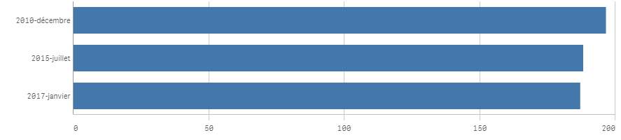 qlik.screen.PNG