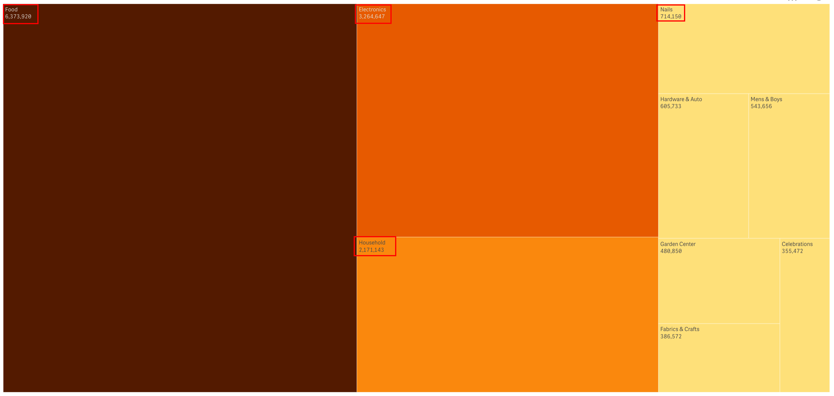 Treemap Chart