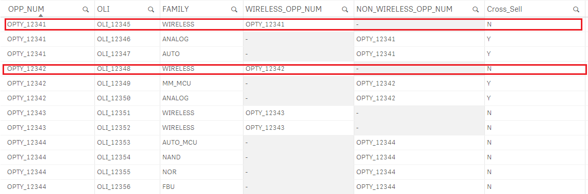 IOT_Cross_Sell.png