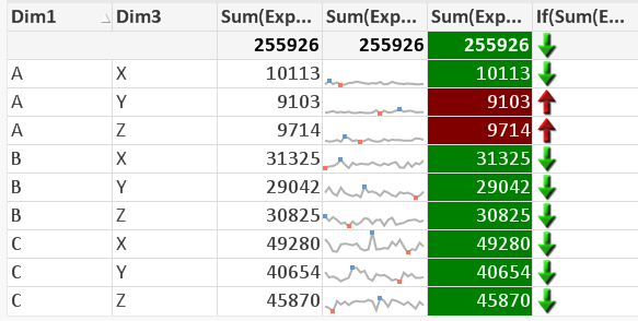 Qlikview Mini Chart