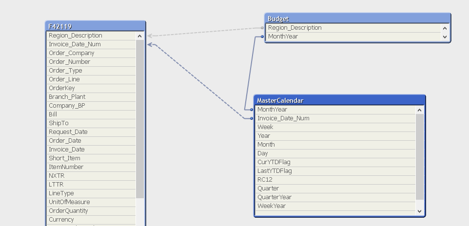 Data Model Question Qlik Community