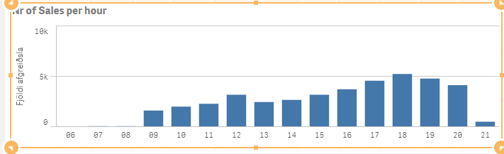 Barchart.PNG